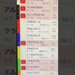 朝日杯FS予想　買い目はコメント欄に！　＃競馬予想