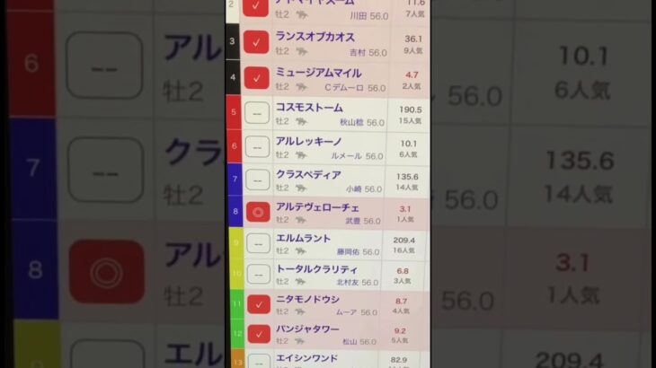 朝日杯FS予想　買い目はコメント欄に！　＃競馬予想