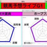 【競馬予想ライブG1】東京大賞典2024　ホープフルステークス|全頭診断と買い目、最終見解