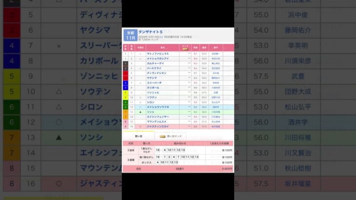 土曜競馬予想！尾頭橋ステークス、タンザナイトステークス、ターコイズステークス（G3）を馬柱程度に予想します #競馬 #予想 #shorts #中京 #京都 #中山