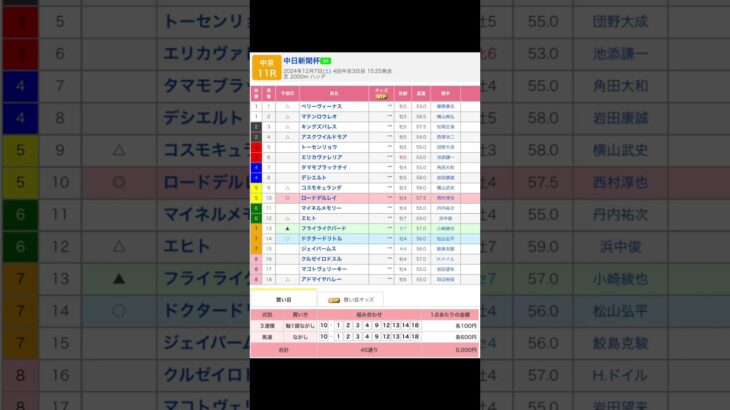 土曜日 JRA 競馬予想！ リゲルステークス 中日新聞杯（G3） 常総ステークス #競馬 #予想 #競馬予想 #買い目 #youtubeshorts #shorts #apt #京都 #中京 #中山