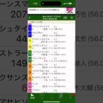 ホープフルS 2024 ノリと直感!?#競馬予想