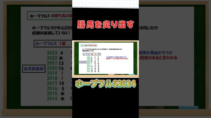 ホープフルSの勝馬候補❗️#競馬 #ホープフルS2024 #競馬予想