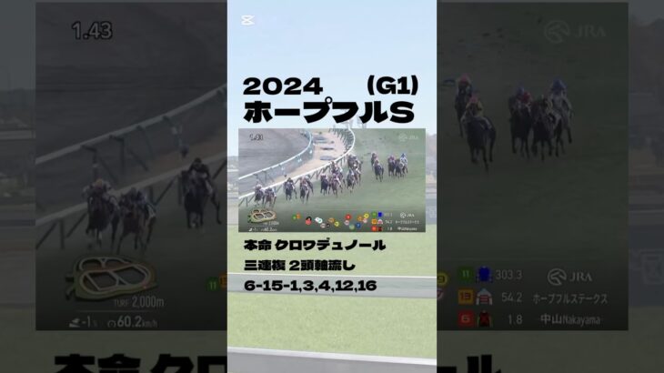 【ホープフルS(G1)】”本命3頭”#競馬 #競馬予想 #ホープフルS #ホープフルステークス #クロワデュノール #マスカレードボール #マジックサンズ #ピコチャンブラック #アマヒキ