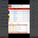 名古屋競馬場 メインレース タンザナイトオープン を予想します #競馬 #予想 #競馬予想 #買い目 #名古屋競馬場 #名古屋競馬 #地方競馬 #メインレース #タンザナイトオープン #apt