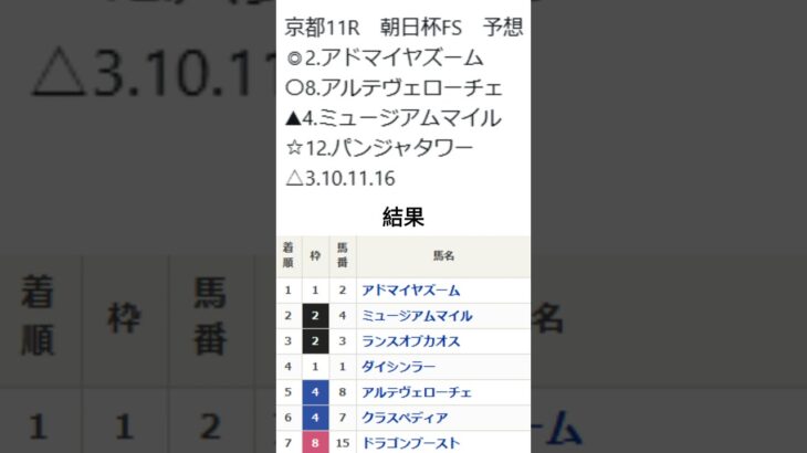 朝日杯フューチュリティステークス　的中！　 #競馬 #g1予想 #競馬予想 #重賞