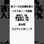 #阪神jf #血統予想 #血統 #競馬血統 #競馬女子 #競馬　#競馬予想　#血統データ