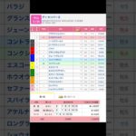 中山競馬場 メインレース ディセンバーステークス を予想します #競馬 #予想 #競馬予想 #買い目 #中山競馬 #中山競馬場 #jra #ディセンバーステークス #shorts