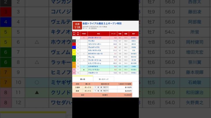 大井競馬場 メインレース 金盃トライアル を予想します #競馬 #予想 #競馬予想 #買い目 #大井競馬 #大井競馬場 #メインレース #地方競馬 #金盃トライアル #shorts