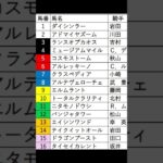 朝日フューチュリティ枠順確定 #競馬予想 #shots #short #朝日フューチャリティ