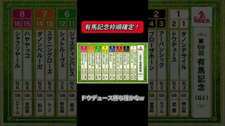 ダノンデサイルも期待できるな〜！みんなの本命は？#競馬 #競馬予想#ドウデュース #藤田伸二 #瀧川寿希也