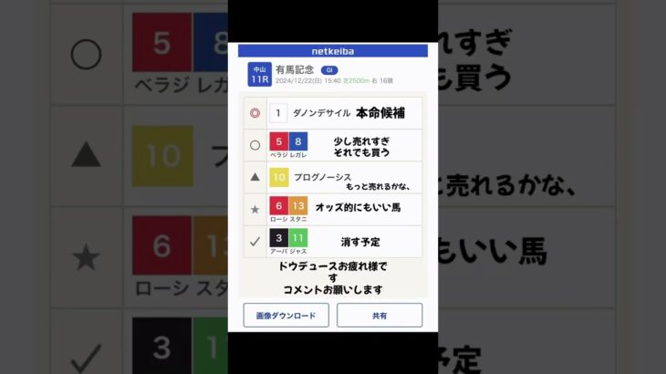 #競馬 #競馬予想動画 #有馬記念