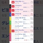 ゴールドカップ予想#ゴールドカップ#競馬 #予想