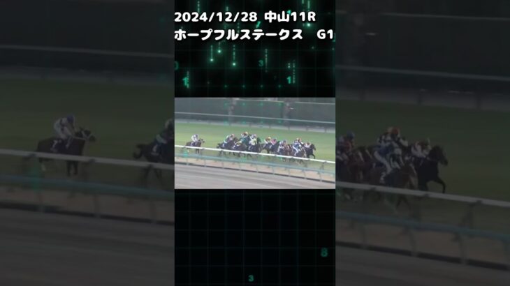 ホープフルステークス　もちおの当たらない予想#競馬予想 #競馬 #競馬予想動画 #ホープフルステークス