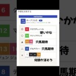 #競馬 #競馬予想動画 #競馬予想 #ホープフルステークス