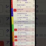 阪神ＪＦ予想　買い目はコメント欄に！　#競馬予想