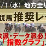 1/1(水) 地方競馬全場から推奨レースを紹介【地方競馬 指数グラフ・予想・攻略】川崎競馬、名古屋競馬、高知競馬