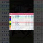 迎春ステークス  中山競馬場  第11レース 直感予想！ #競馬 #予想 #競馬予想 #買い目 #中山競馬場 #中山競馬 #jra #メインレース #迎春ステークス #shorts