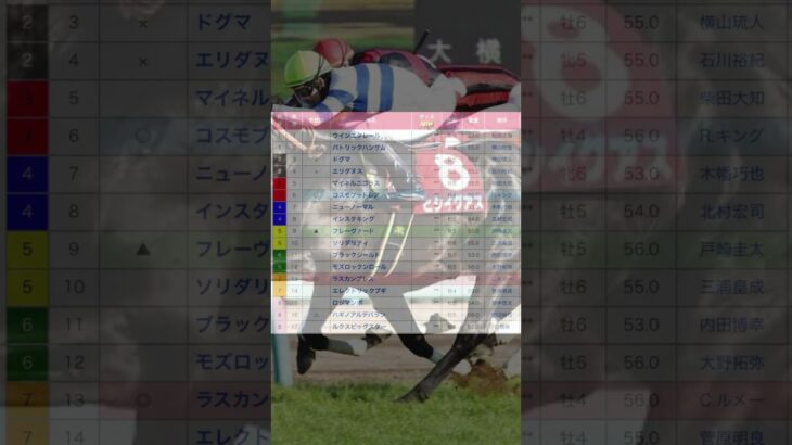 初富士ステークス 中山競馬場  第11レース  直感予想！ #競馬 #予想 #競馬予想 #買い目 #中山競馬 #中山競馬場 #メインレース #初富士ステークス #shorts #jra