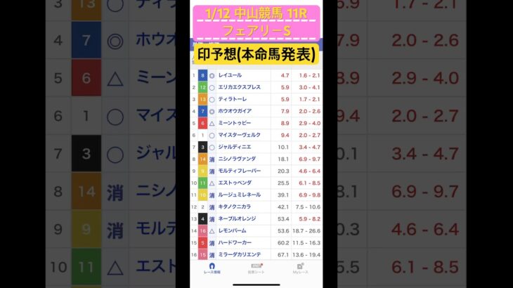 1/12 中山競馬 フェアリーS~印予想(本命馬発表)~ #競馬 #競馬予想 #中山競馬 #中山競馬場 #本命馬 #ホウオウガイア #レイユール tatsugame’s