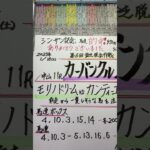 【競馬予想】中山11R カーバンクルステークス🏇シンザン記念的中🎯🤭❣️