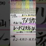 【競馬予想】中山11R アメリカジョッキークラブカップ🎠2強の実力は🧐⁉️