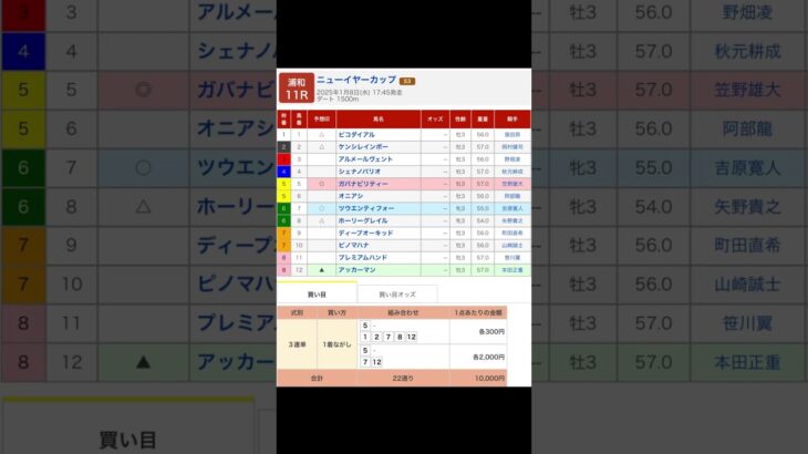 浦和競馬場 メインレース   ニューイヤーカップ（Ｓ３）  を予想します #競馬 #予想 #競馬予想 #買い目 #浦和11r #浦和競馬 #浦和競馬場 #地方競馬 #メインレース #ニューイヤーカップ