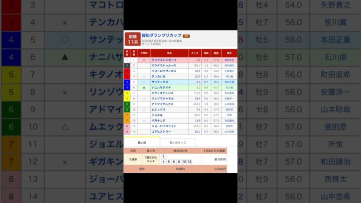 船橋競馬場 メインレース 報知グランプリカップ（Ｓ３） を予想します #競馬 #予想 #競馬予想 #買い目 #船橋11r #船橋競馬 #船橋競馬場 #地方競馬 #メインレース #馬 #重賞