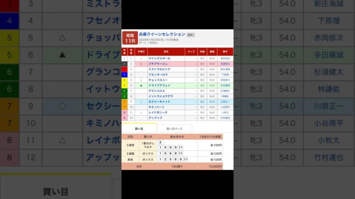 姫路競馬場 メインレース 兵庫クイーンセレクション重賞２ を予想します #競馬 #予想 #競馬予想 #買い目 #姫路11r #姫路競馬 #姫路競馬場 #地方競馬 #メインレース #馬 #重賞