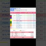 京都競馬場 メインレース 舞鶴ステークス を予想します #競馬 #予想 #競馬予想 #買い目 #京都11r #京都競馬 #京都競馬場 #jra #舞鶴ステークス #メインレース