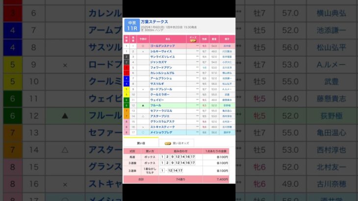 中京競馬場 メインレース 万葉ステークス を予想します #競馬 #予想 #競馬予想 #買い目 #中京11r #中京競馬 #中京競馬場 #jra #万葉ステークス #メインレース #shorts