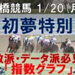 1/20(月) 船橋競馬11R【初夢特別】《地方競馬 指数グラフ・予想・攻略