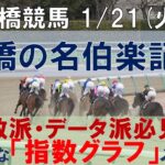 1/21(火) 船橋競馬11R【船橋の名伯楽記念】《地方競馬 指数グラフ・予想・攻略》