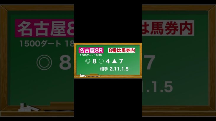 1月29日(水)名古屋競馬全レース予想⭐️🥳#競馬#予想#地方競馬予想 ＃名古屋