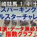 1/4(土) 川崎競馬11R【スパーキングオールスターチャレンジ】《地方競馬 指数グラフ・予想・攻略》