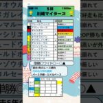 🏆川崎マイラーズ予想🏆💮ギャルダル💮#ムエックス 　#アランバローズ 　#ギャルダル 　　#2024川崎マイラーズ 　　#競馬 　#競馬予想
