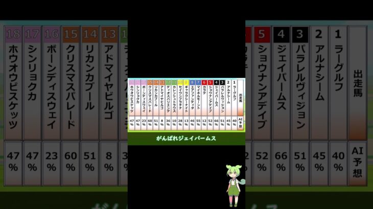 中山金杯2024 #競馬予想 #ai競馬予想 #京都金杯 #中山金杯 #shorts