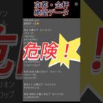 【京都金杯】2025　これは危険！【絶望データ】 001 #競馬予想 #shorts #京都・金杯