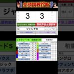 #シルクロードステークス2025 #競馬予想ハイライト #全頭診断  #シロン　#ウインカーネリアン　#ジャングロ　#エイシンフェンサー