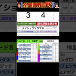 #シルクロードステークス2025 #競馬予想ハイライト #全頭診断  #ピューロマジック　#メイショウソラフネ