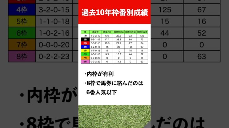 【2025中山金杯】簡易データ予想 #競馬 #競馬予想 #中山金杯