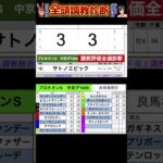 #プロキオンステークス2025 #競馬予想ハイライト #全頭診断  #ペプチドソレイユ　#サトノエピック