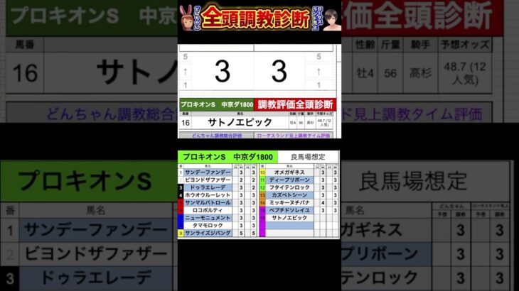 #プロキオンステークス2025 #競馬予想ハイライト #全頭診断  #ペプチドソレイユ　#サトノエピック