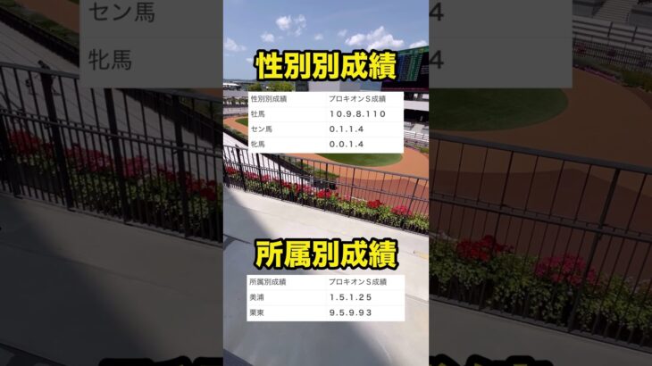 【競馬】2025年プロキオンステークス予想データ