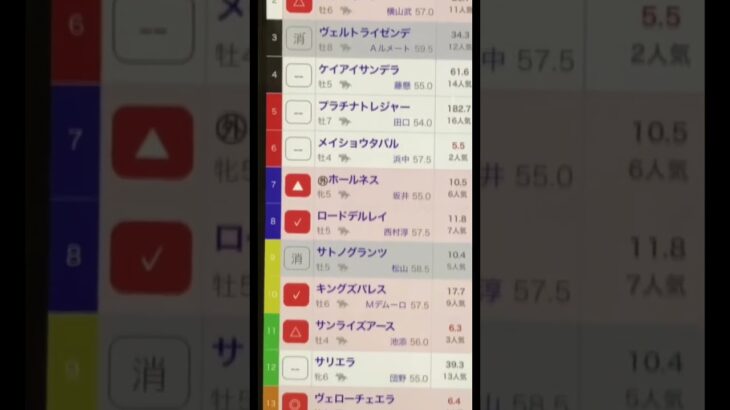 日経新春杯予想　買い目はコメント欄に！　#競馬予想　#日経新春杯2025