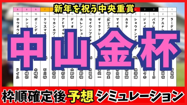 【中山金杯2025】枠順確定後シミュレーション ホウオウビスケッツは8枠18番、クリスマスパレードは7枠15番!!