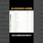 【競馬】カーバンクルステークス2025予想！ #jra