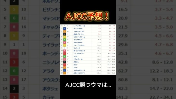 【競馬】アメリカジョッキークラブカップ2025予想！#競馬予想 #競馬 #jra #ajcc