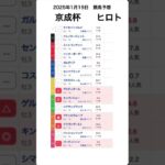 京成杯2025予想【競馬予想】 #shorts #競馬BAR #競馬予想 #京成杯2025 #win5予想