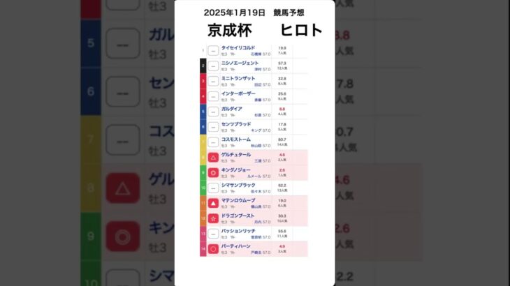 京成杯2025予想【競馬予想】 #shorts #競馬BAR #競馬予想 #京成杯2025 #win5予想